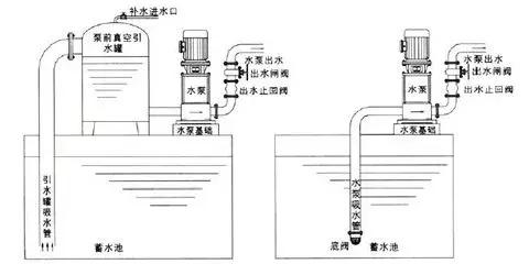 止回閥到底應(yīng)該安裝在什么位置？你裝對(duì)了嗎？